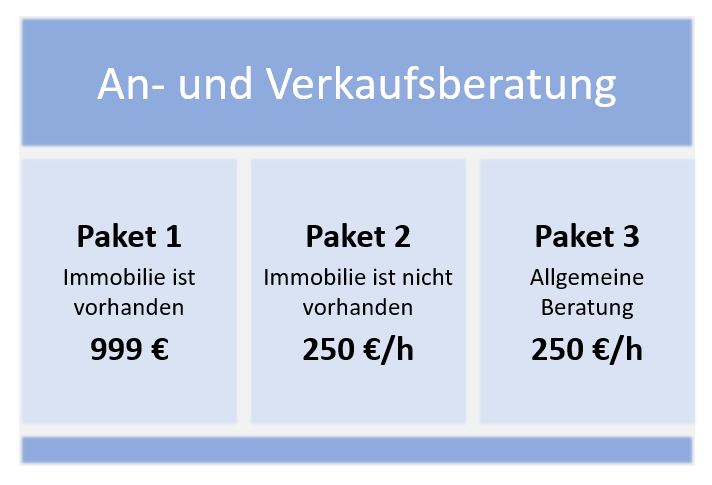 Immobilien Bewertung